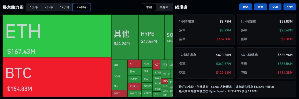 Espera-se que o Banco do Japão aumente as taxas de juros para 0,75% na sexta-feira, a taxa de juros mais alta em 30 anos, e o Bitcoin está em uma montanha-russa, caindo para US$ 86.000