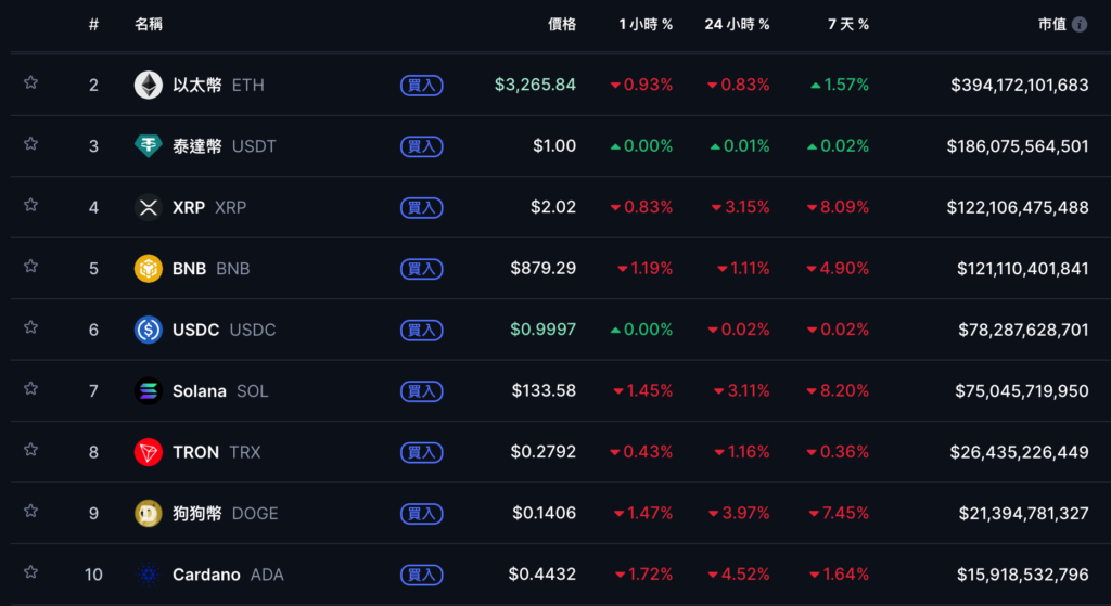 O Bitcoin subiu e caiu abaixo de US$ 91.000. O que Ball disse depois que o Fed cortou as taxas de juros em 1 jarda?