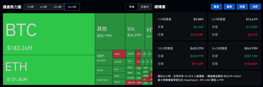 Bitcoin continua caindo e ultrapassa 85.000 dólares americanos! Espera-se que o Banco do Japão aumente as taxas de juros hoje, preste atenção à liquidação por arbitragem e então desencadeie uma liquidação
