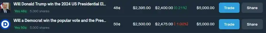 Como obter retornos anualizados de 40% por meio da arbitragem do Polymarket?