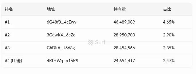 Comparação entre os modelos tradicionais de recompra e Snowball
