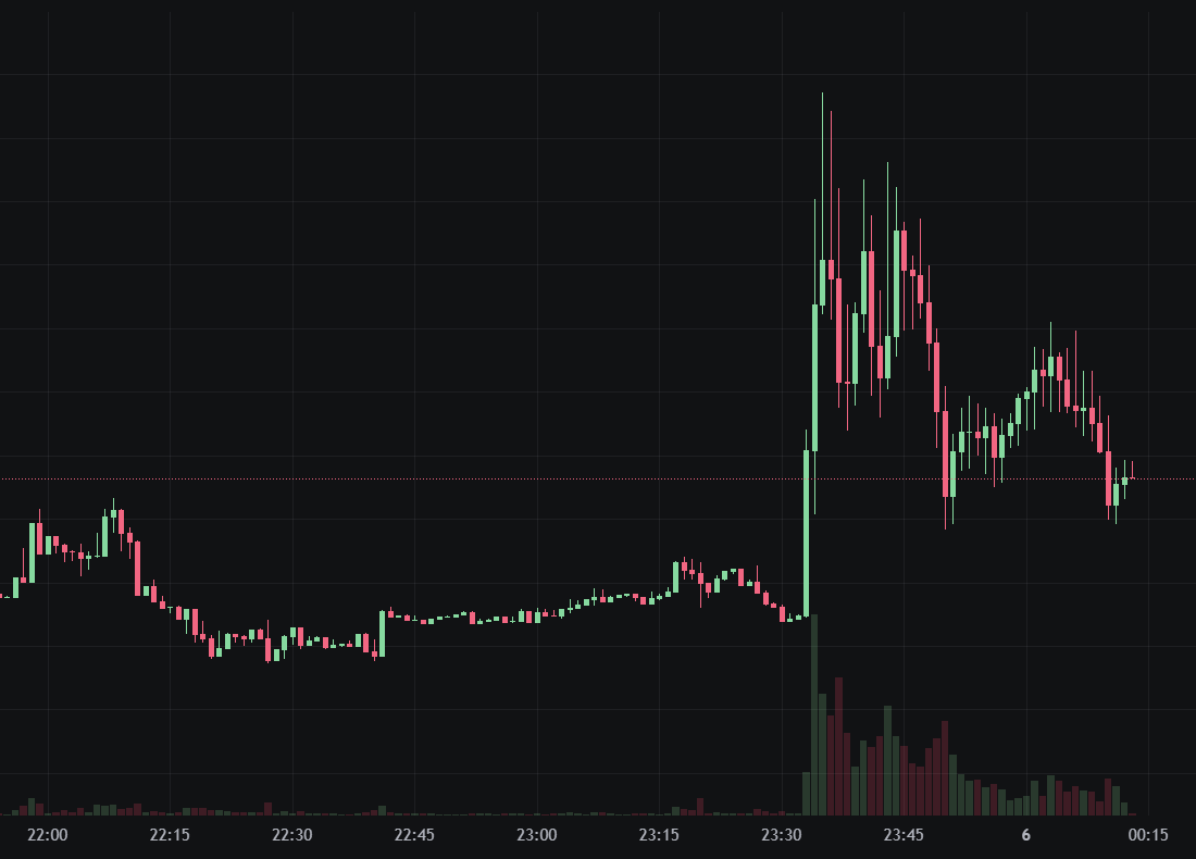 Trump Crypto Project WLFI Compre Meme Coin $1 Seja estratégico reserve! Deixe o USD1 dominar Solana